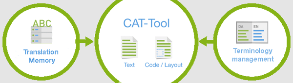 CAT-TOOL_DK-EN